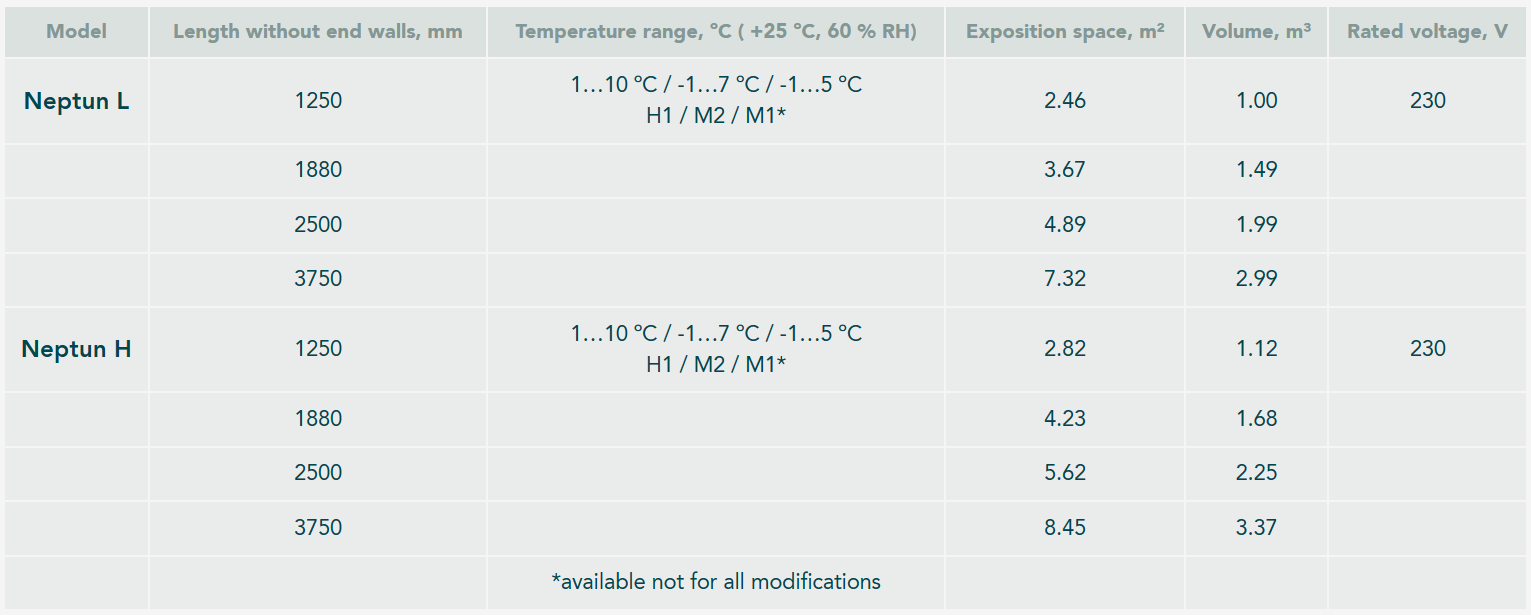 Neptun-freor-refrigerator-gelo blue cooling-refrigeration-cyprus-specifications